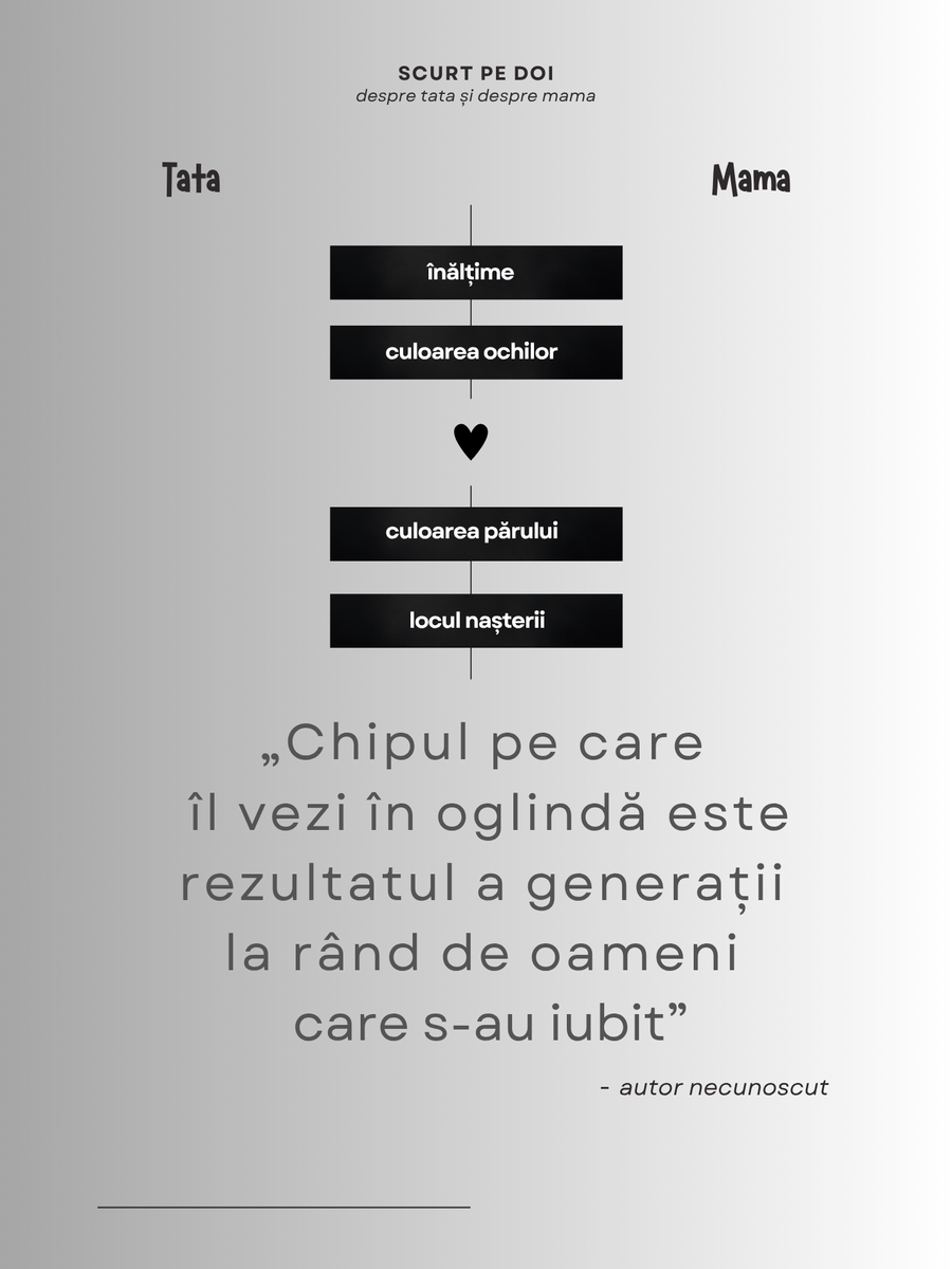 Spune-mi totul, mamă (tipărit / digital)